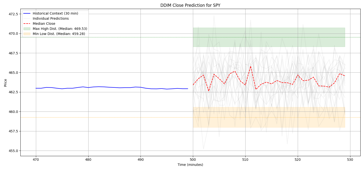 Denoising Diffusion Implicit Model