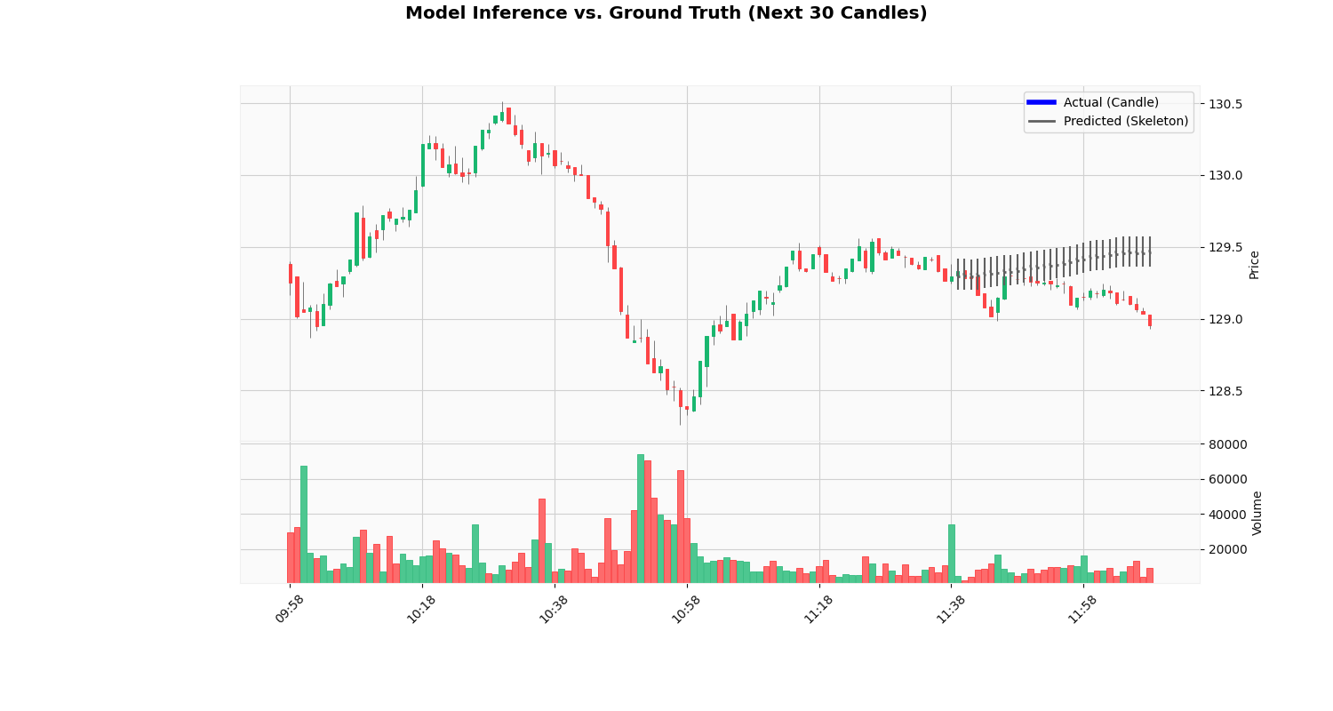 Inference Visualization - Mid-day